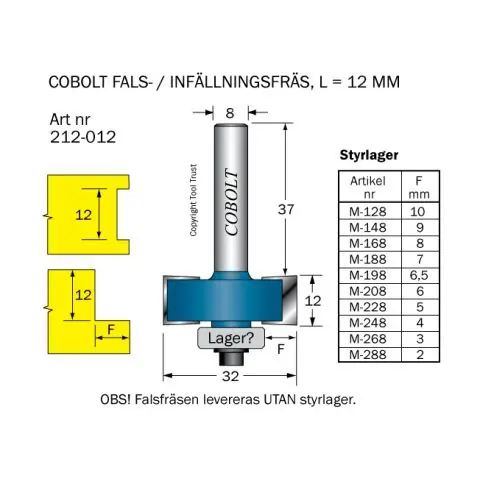 Cobolt 212-012 Falsfräs Fynd
